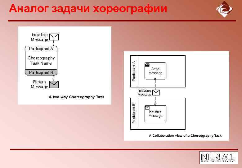 Аналог задачи хореографии 