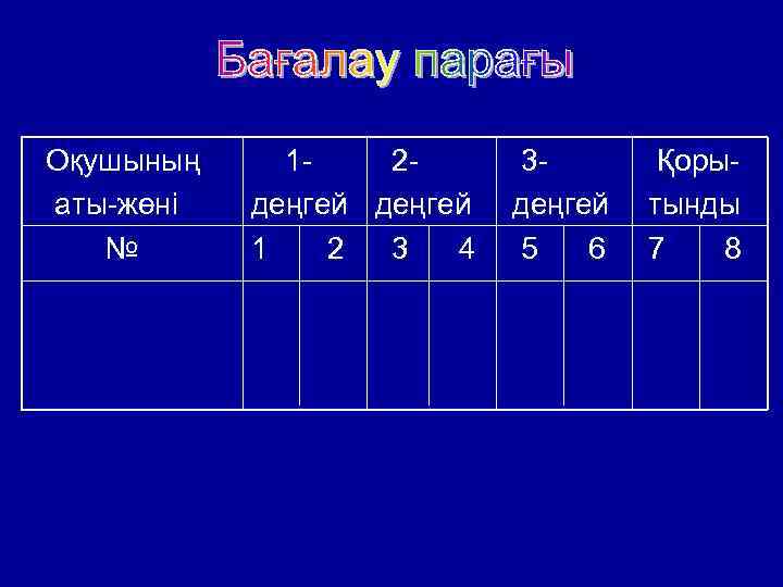 Оқушының аты-жөні № 12 деңгей 1 2 3 4 3 деңгей 5 6 Қорытынды