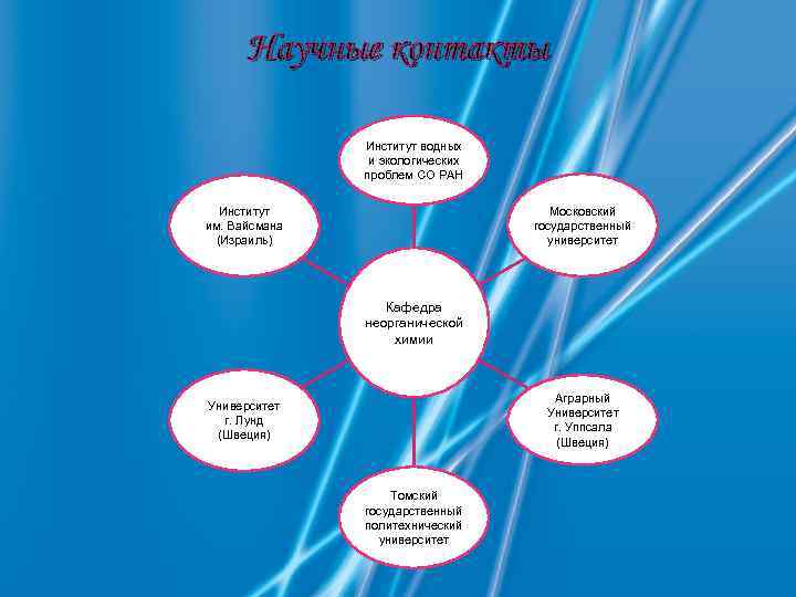 Научные контакты Институт водных и экологических проблем СО РАН Московский государственный университет Институт им.
