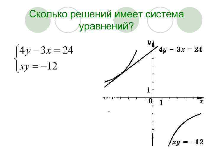 Сколько решений имеет система уравнений? 