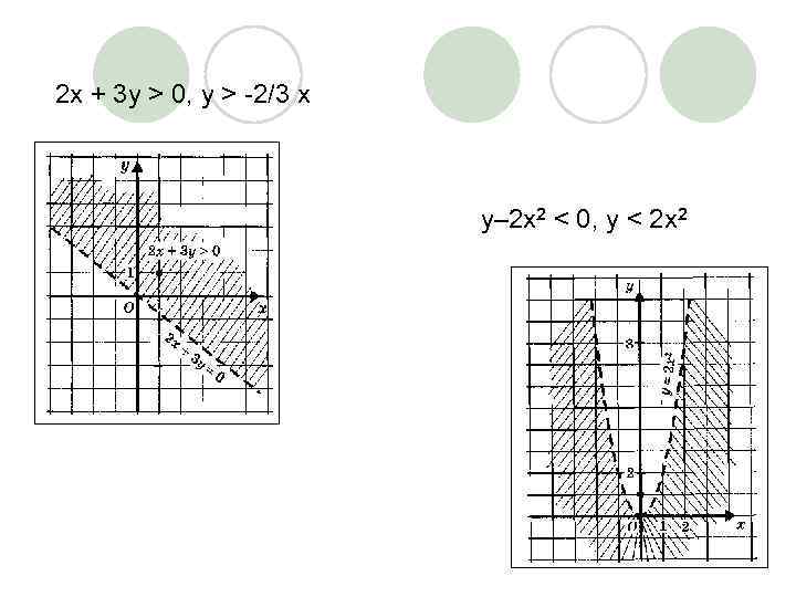 2 х + 3 у > 0, у > -2/3 х у– 2 х2