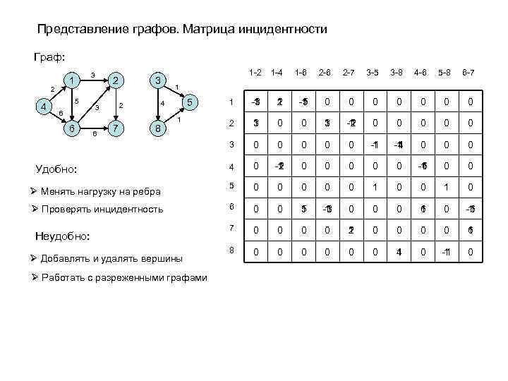 Таблица 3 графы