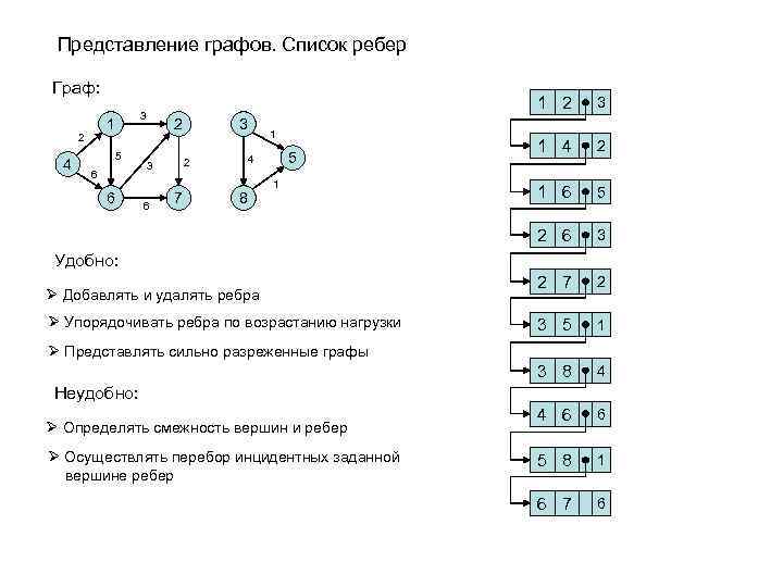 Количество ребер графа формула