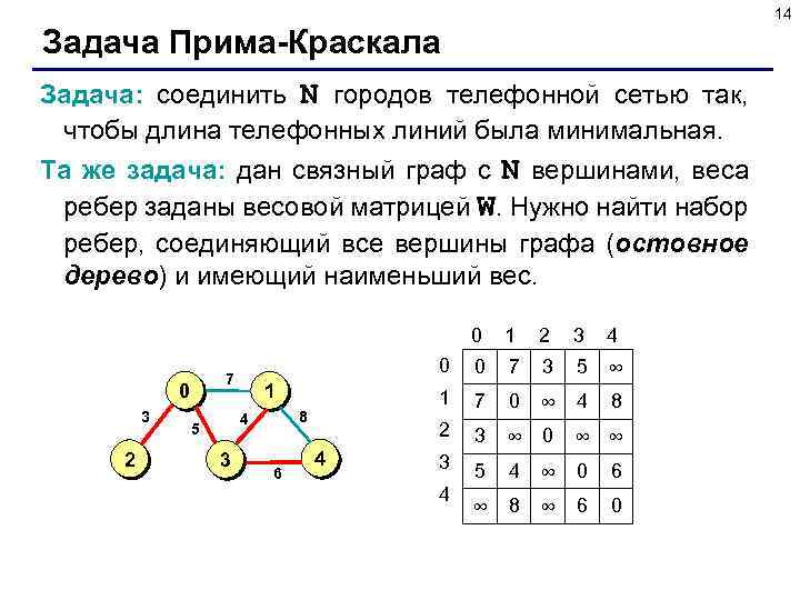 14 Задача Прима-Краскала Задача: соединить N городов телефонной сетью так, чтобы длина телефонных линий
