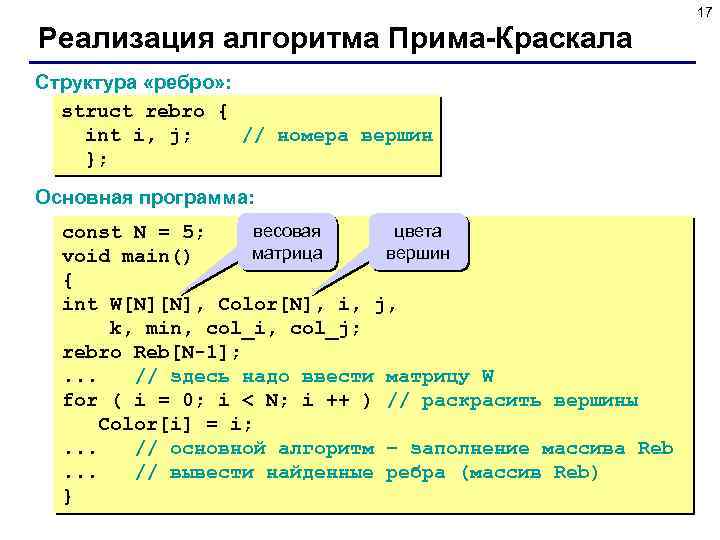 17 Реализация алгоритма Прима-Краскала Структура «ребро» : struct rebro { int i, j; //