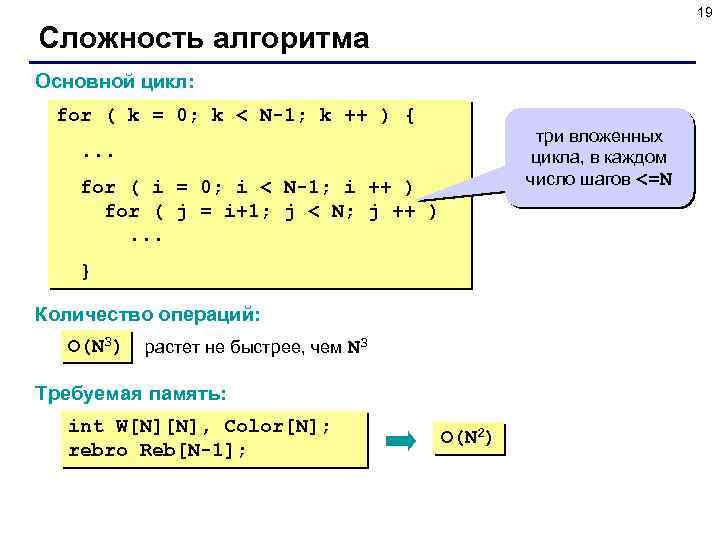 19 Сложность алгоритма Основной цикл: for ( k = 0; k < N-1; k