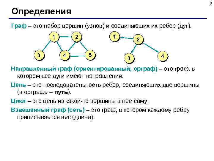 2 Определения Граф – это набор вершин (узлов) и соединяющих их ребер (дуг). 1