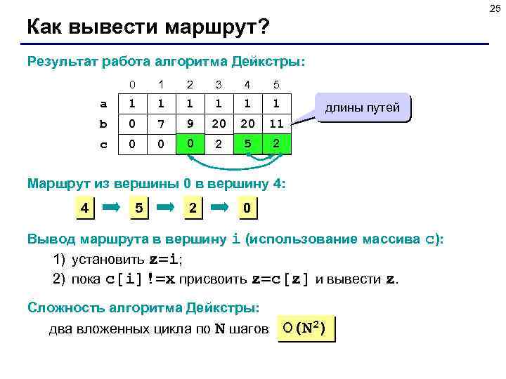 25 Как вывести маршрут? Результат работа алгоритма Дейкстры: 0 1 2 3 4 5