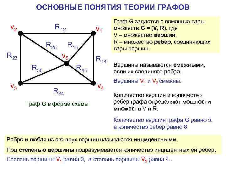 ОСНОВНЫЕ ПОНЯТИЯ ТЕОРИИ ГРАФОВ v 2 R 12 R 25 R 23 R 15