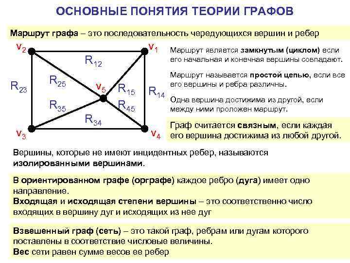 Нарисовать граф онлайн по списку ребер