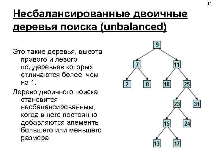 11 Несбалансированные двоичные деревья поиска (unbalanced) Это такие деревья, высота правого и левого поддеревьев