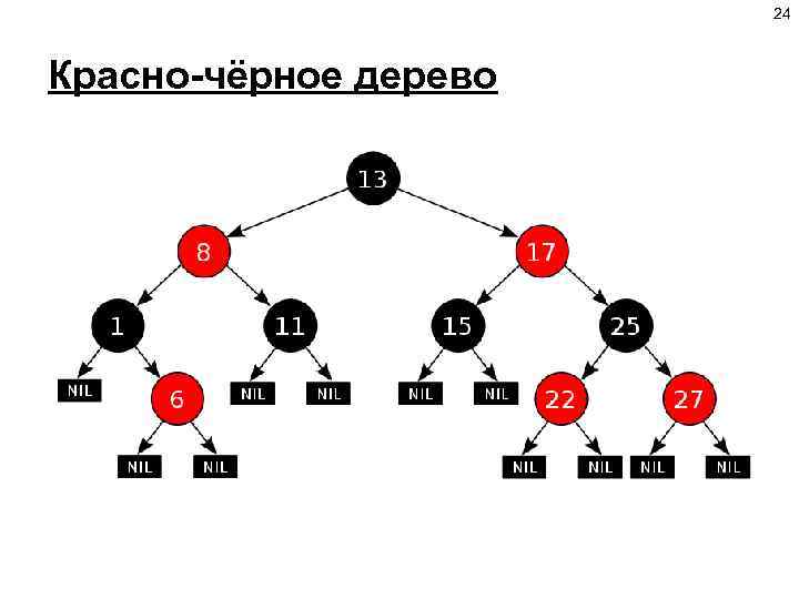 24 Красно-чёрное дерево 