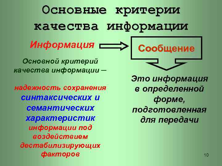 Основные критерии качества информации Информация Основной критерий качества информации ─ надежность сохранения синтаксических и