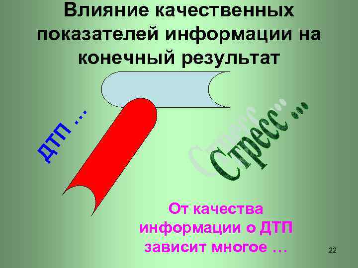 ДТ П … Влияние качественных показателей информации на конечный результат От качества информации о