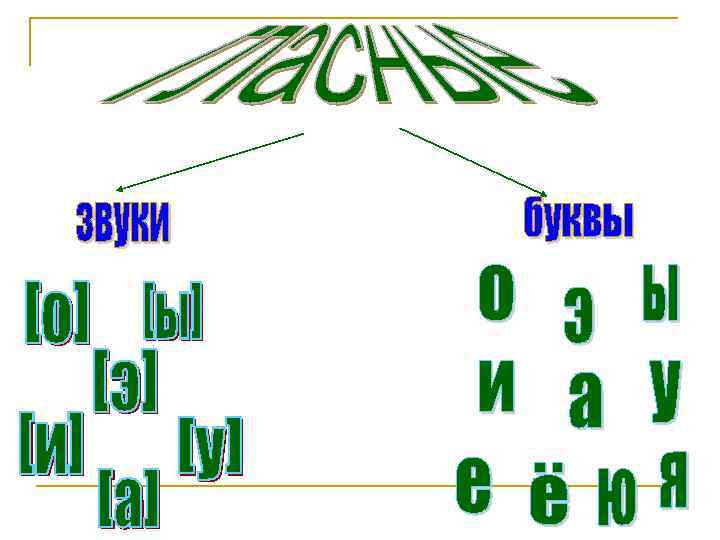 Презентация по теме фонетика 7 класс