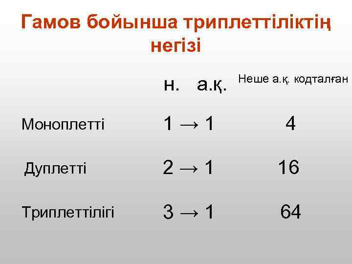 Гамов бойынша триплеттіліктің негізі н. а. қ. Неше а. қ. кодталған Моноплетті 1→ 1
