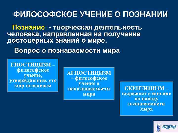 ФИЛОСОФСКОЕ УЧЕНИЕ О ПОЗНАНИИ Познание - творческая деятельность человека, направленная на получение достоверных знаний
