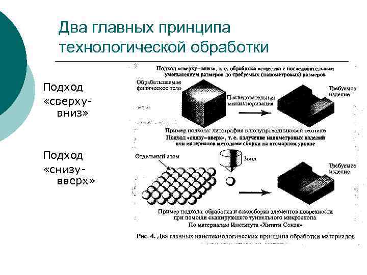 Два главных принципа технологической обработки Подход «сверхувниз» Подход «снизувверх» 