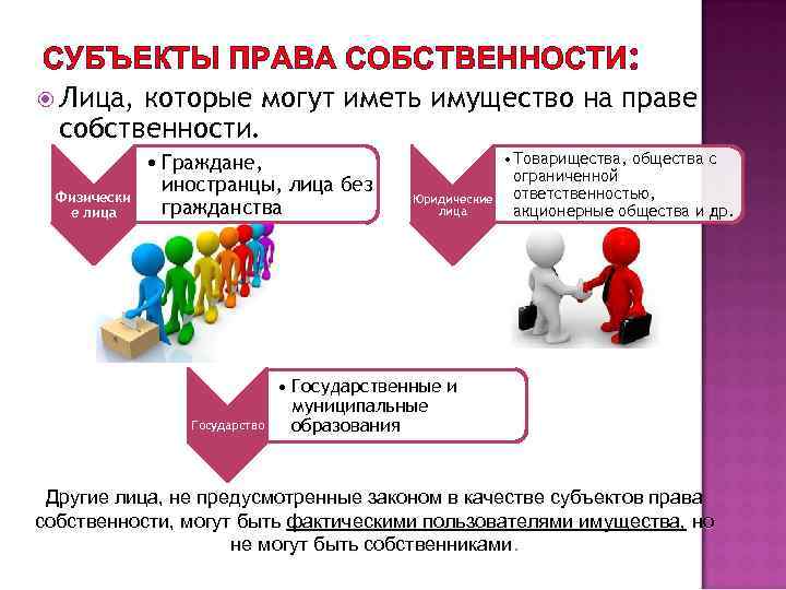 Право собственности лиц. Субъекты права собственности. Субъекты правособственности. Субъекты право сообстевности. Субьект право собственности.