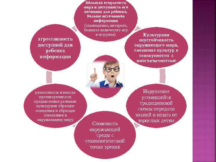 агрессивность доступной для ребенка информации Бóльшая открытость мира и доступность его познания для ребенка,