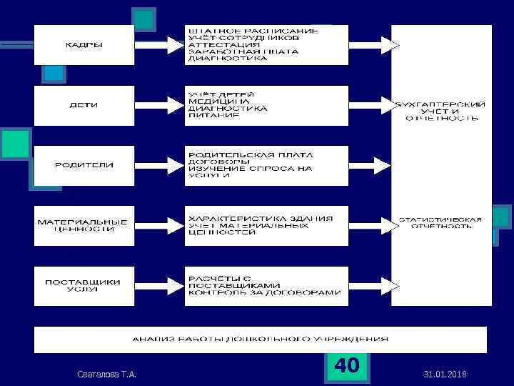 Сваталова Т. А. 40 31. 01. 2018 