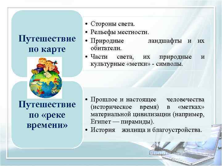 Путешествие по карте • Стороны света. • Рельефы местности. • Природные ландшафты и их