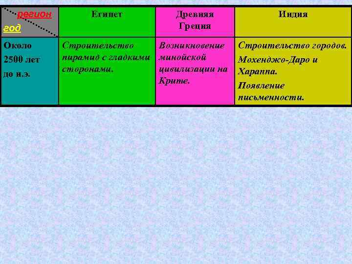 Естественнонаучные картины мира таблица