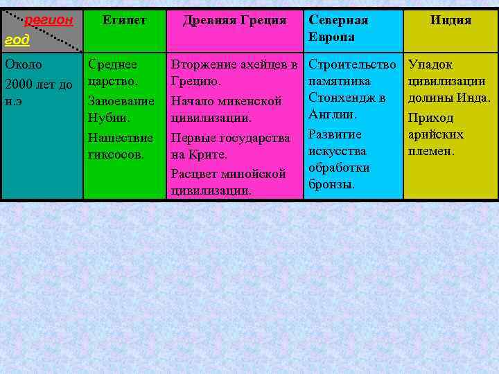 Искусство в поисках новой картины мира таблица