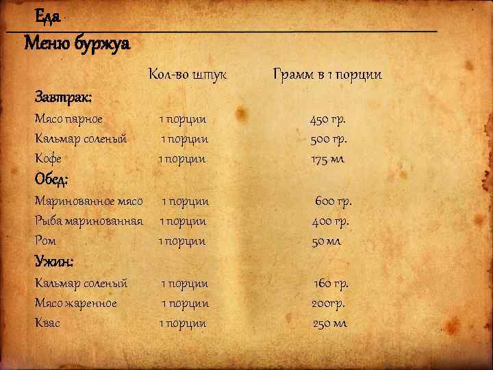 Еда Меню буржуа Кол-во штук Грамм в 1 порции Завтрак: Мясо парное 1 порции