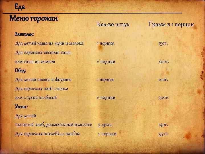 Южане горожане меню. Меню для крестьян в 16-17 ВВ. Меню бедного Горожанина. Историческое меню. Меню крестьянина.