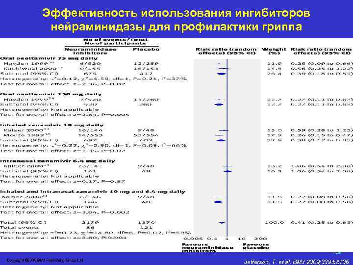 Эффективность использования ингибиторов нейраминидазы для профилактики гриппа Copyright © 2009 BMJ Publishing Group Ltd.