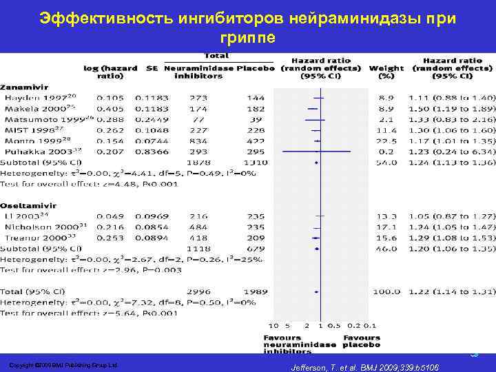 Эффективность ингибиторов нейраминидазы при гриппе Copyright © 2009 BMJ Publishing Group Ltd. Jefferson, T.