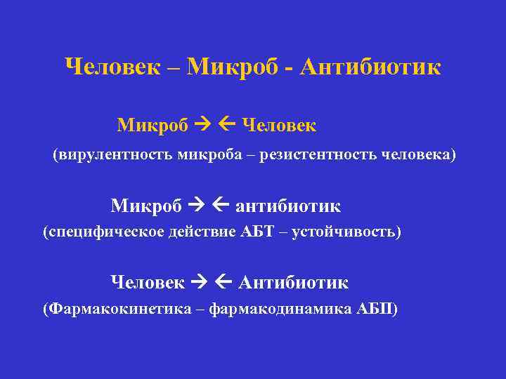 Человек – Микроб - Антибиотик Микроб Человек (вирулентность микроба – резистентность человека) Микроб антибиотик