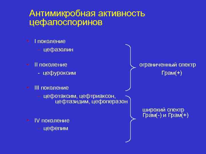 Антимикробная активность цефалоспоринов • I поколение – цефазолин • II поколение - цефуроксим ограниченный