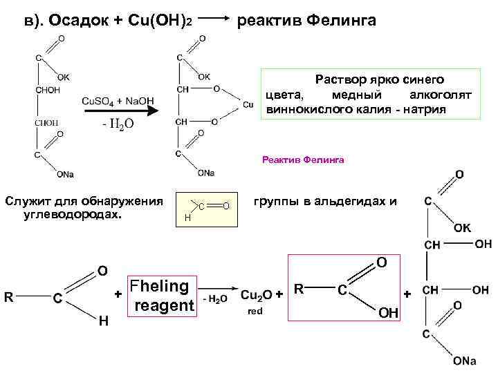 в). Осадок + Cu(OH)2 реактив Фелинга Раствор ярко синего цвета, медный алкоголят виннокислого калия