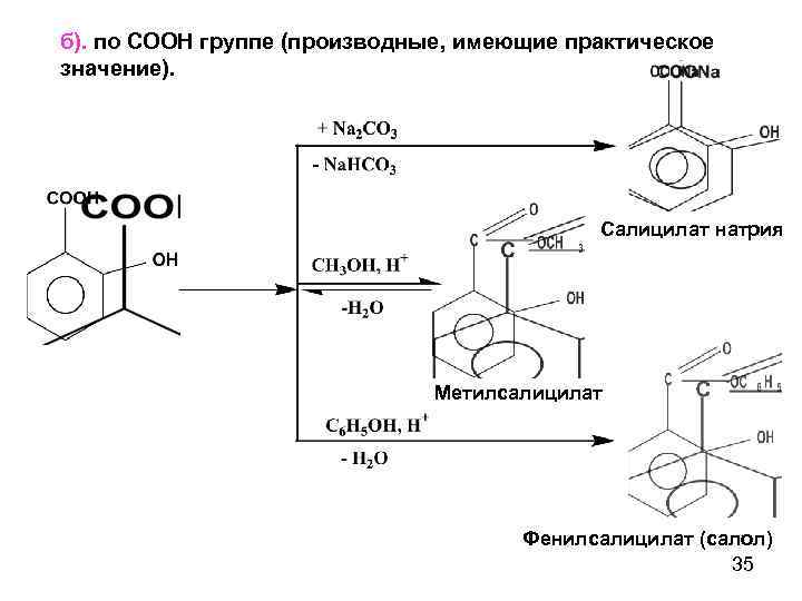 б). по СООН группе (производные, имеющие практическое значение). Салицилат натрия Метилсалицилат Фенилсалицилат (салол) 35