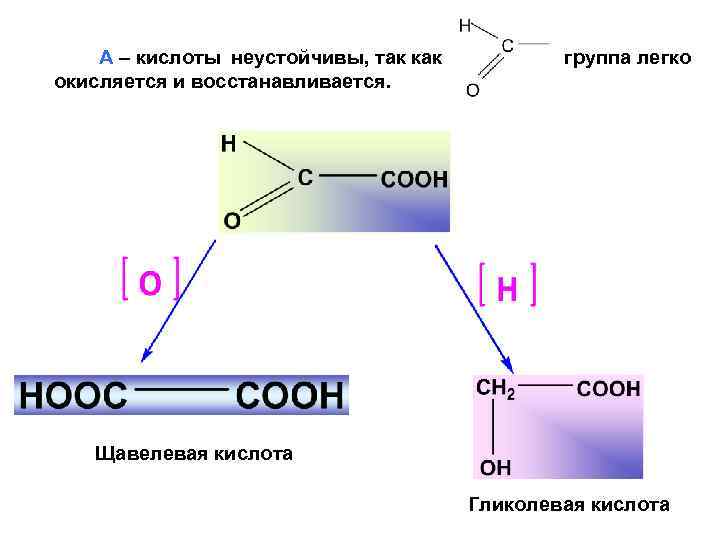 А – кислоты неустойчивы, так как окисляется и восстанавливается. группа легко Щавелевая кислота Гликолевая