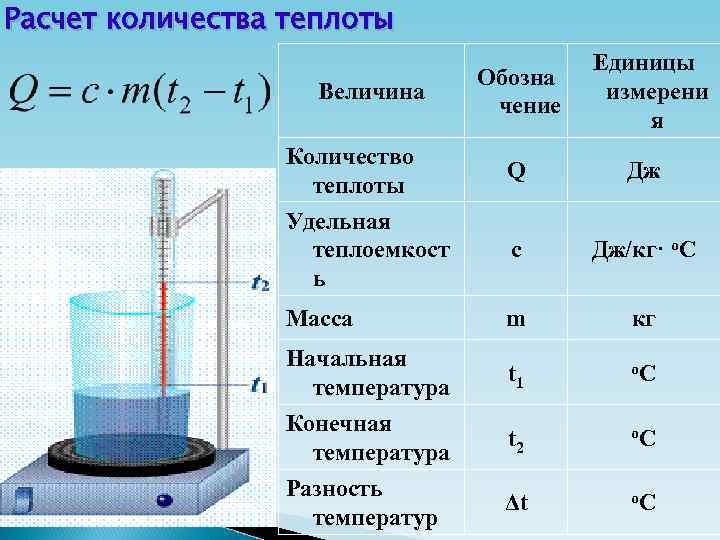 Единица удельной теплоемкости вещества. Количество теплоты физика 8. Количество теплоты формула физика. Как определить количество теплоты. Расчет количества теплоты.