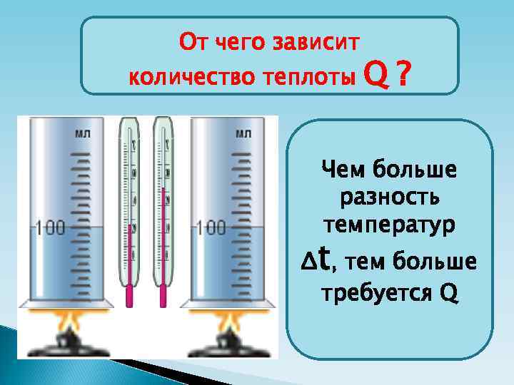 Количество теплоты изменение внутренней энергии