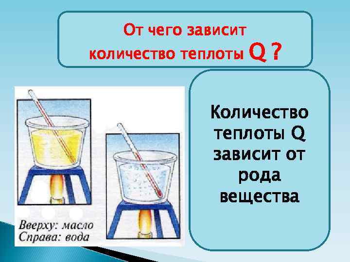 От чего зависит количество теплоты Q? Одинаковое ли количество Количество теплоты Q требуется зависит