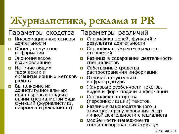 Журналистика, реклама и PR Параметры сходства Параметры различий p p p Информационные основы деятельности