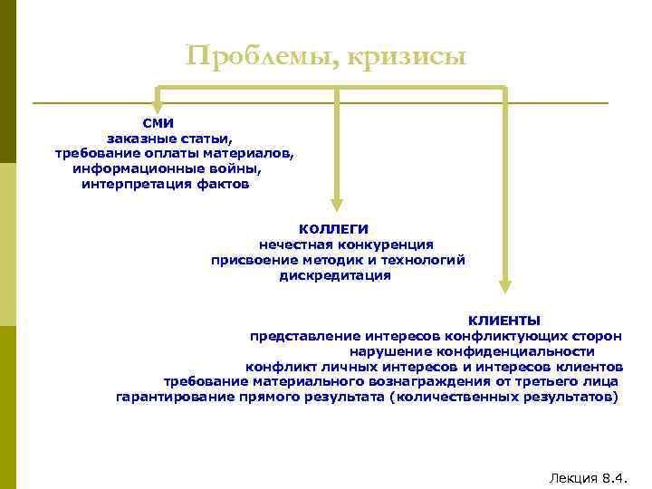 Проблемы, кризисы СМИ заказные статьи, требование оплаты материалов, информационные войны, интерпретация фактов КОЛЛЕГИ нечестная
