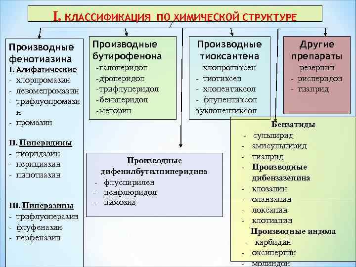 Отмена нейролептиков схема