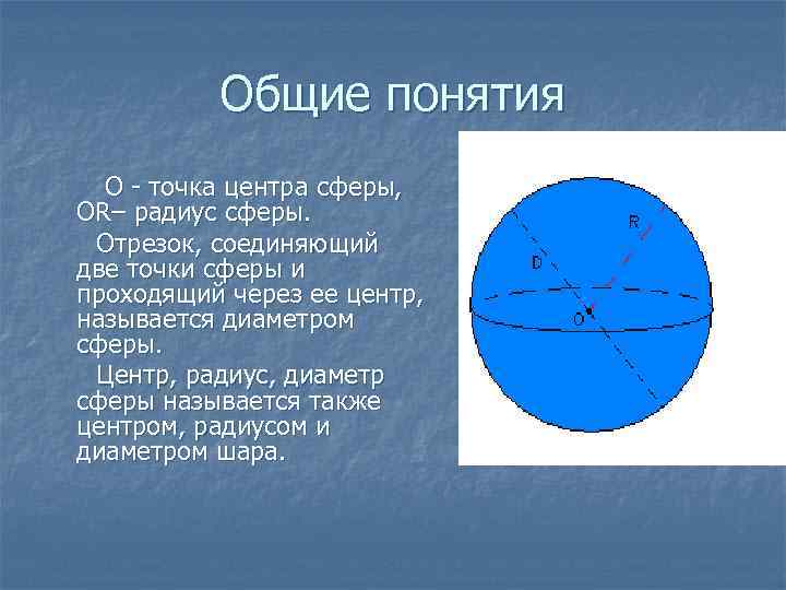 Общие понятия О - точка центра сферы, OR– радиус сферы. Отрезок, соединяющий две точки
