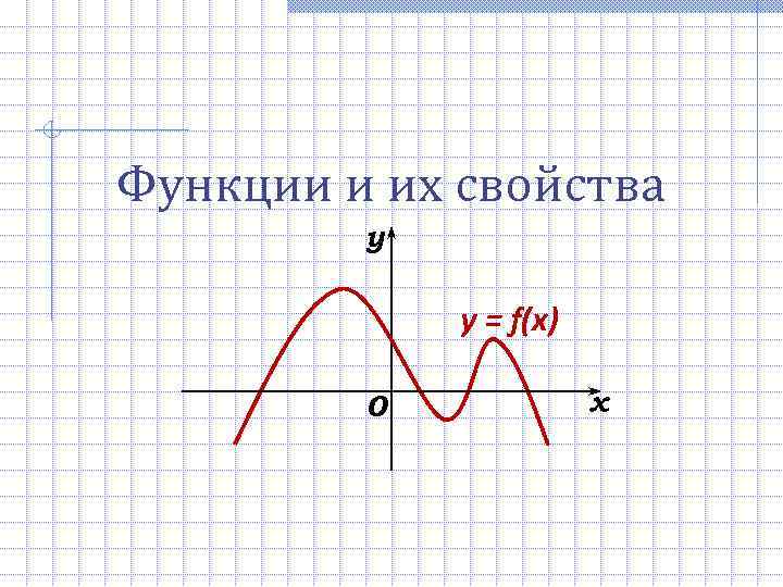 Функции и их свойства y = f(x) 0 x 