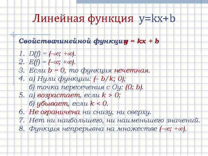  Линейная функция y=kx+b Свойствалинейной функции = kx + b y : 1. D(f)