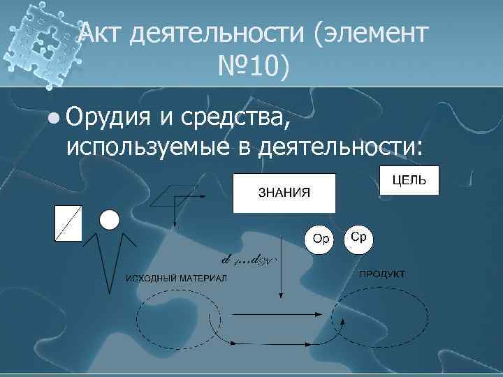 Акт деятельности (элемент № 10) l Орудия и средства, используемые в деятельности: 