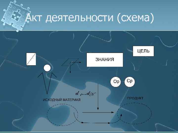 Акт деятельности (схема) 