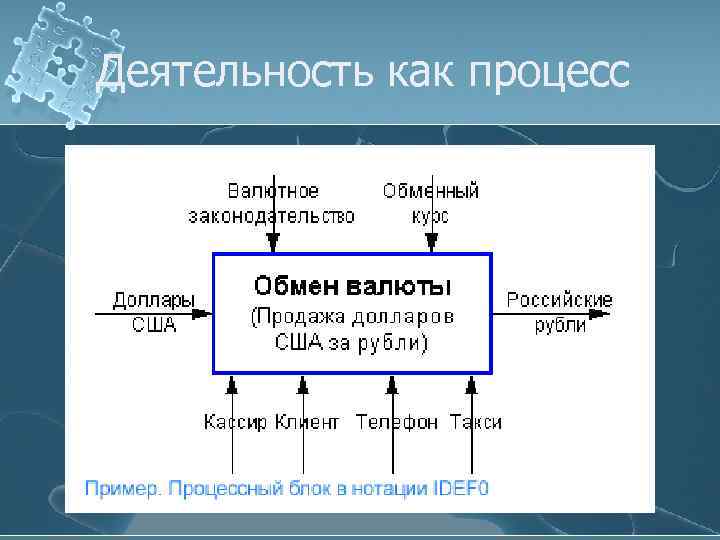 Деятельность как процесс 