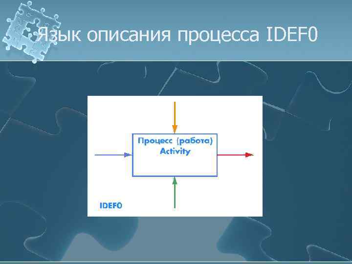Язык описания процесса IDEF 0 